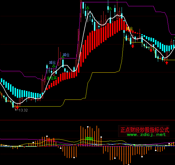 通達信真假黑馬買賣指標公式