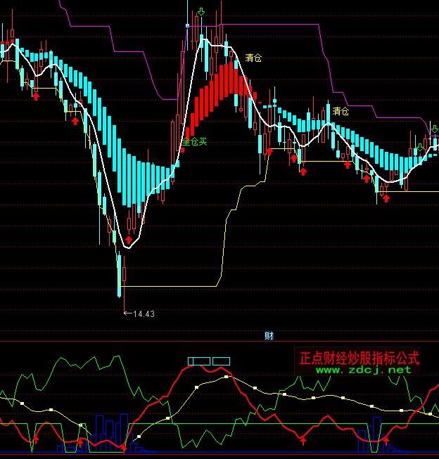 ͨ�_������ɢ�􃞻�ָ�˹�ʽ