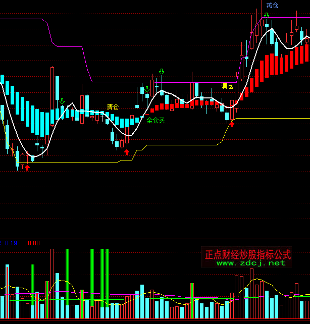 ͨ�_��VOL135�ɽ�������ָ�˹�ʽ