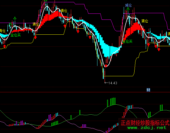 ͨ�_(d��)���c�f�ҹ���ָ��(bi��o)��ʽ