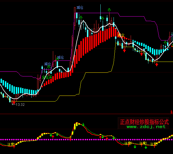 ͨ�_(d��)��ţ�ܷ�ˮ�X���ָ��(bi��o)��ʽ