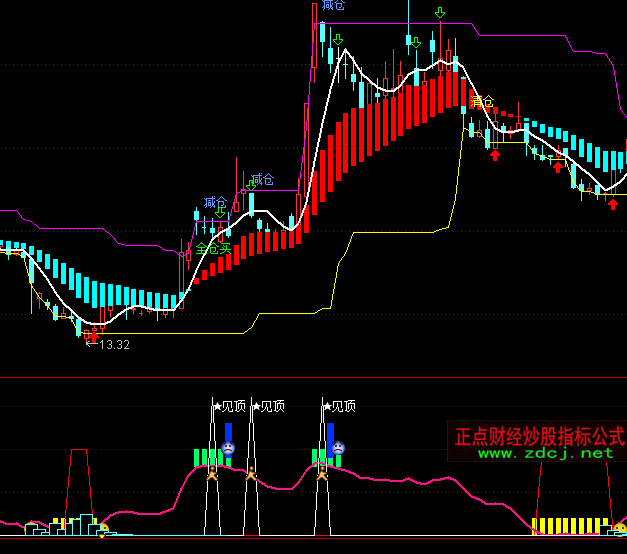 ͨ�_�ŽM�ϲٱPָ�˹�ʽ