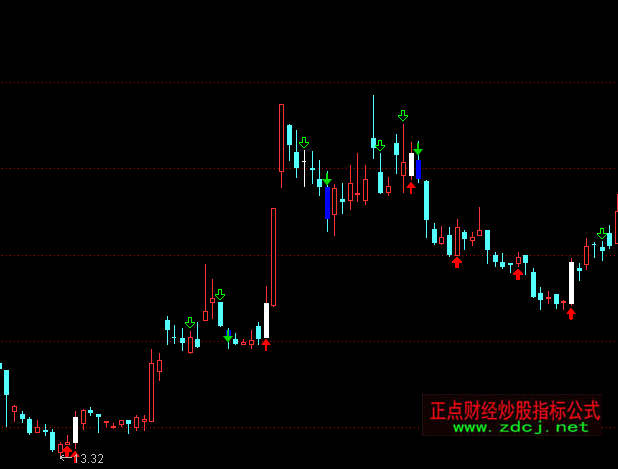 ͨ�_(d��)���������D�I�u�c(di��n)ָ��(bi��o)��ʽ