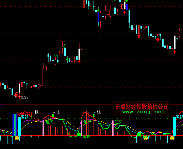 ͨ�_(d��)�ź��εײ�����ָ��(bi��o)��ʽ