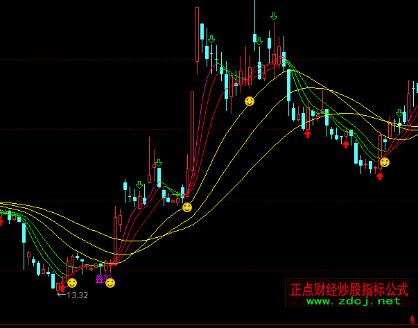 通達信股經疊彩線操盤主圖指標公式