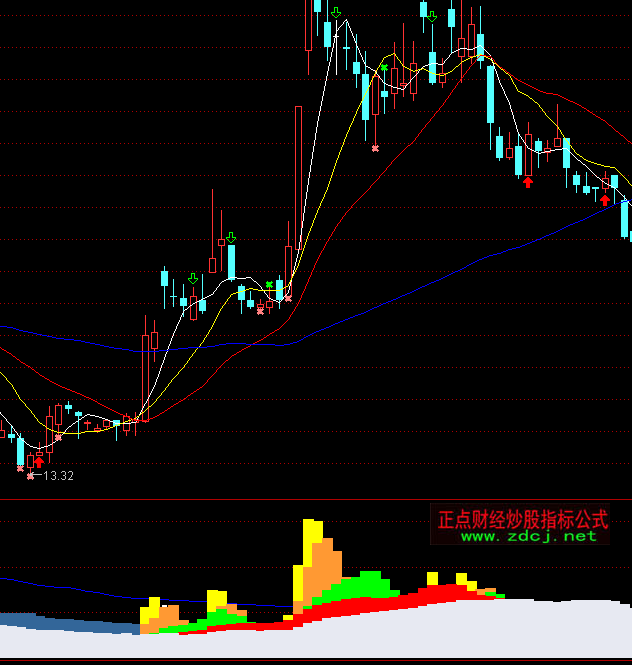 ͨ�_�ŷ��������������ָ�˹�ʽ