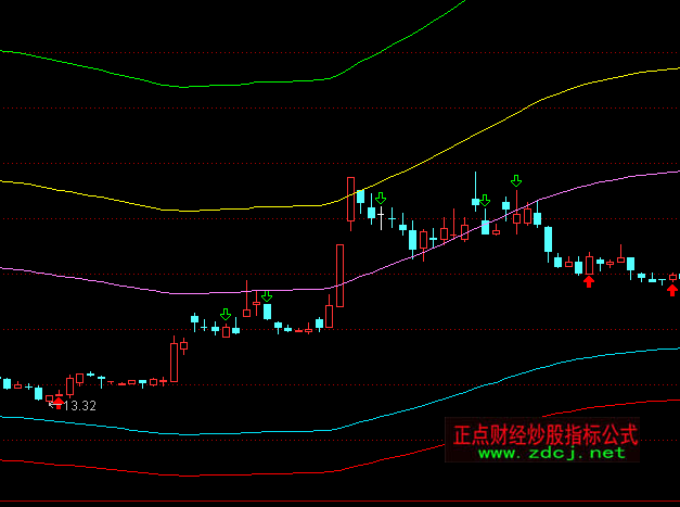 ͨ�_(d��)�Ż���֧��ͨ�����Dָ��(bi��o)��ʽ