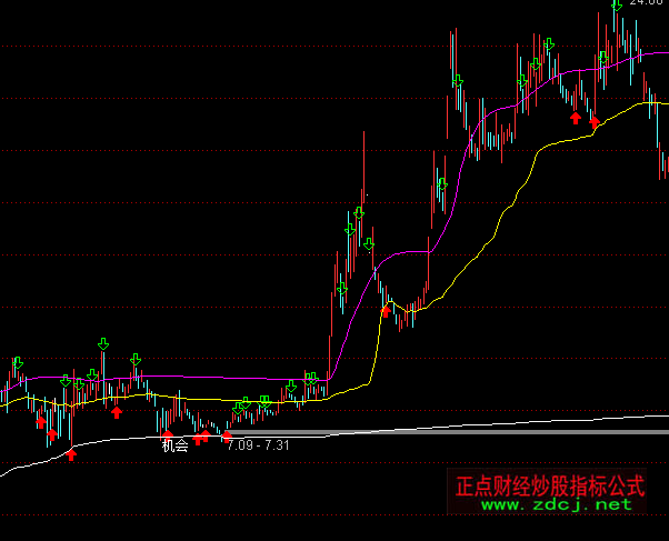 ͨ�_���L�f�ҳ���ţ�����Dָ�˹�ʽ