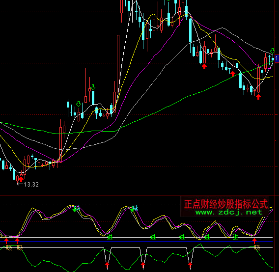 ͨ�_�ŵ�������ָ�˹�ʽ