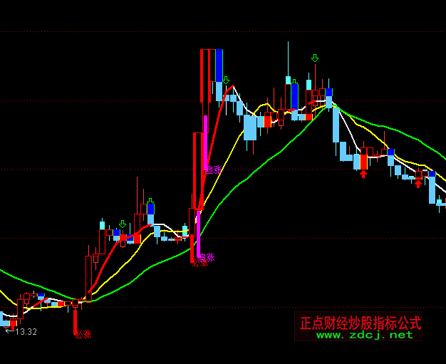 ͨ�_(d��)�żt���I�M(j��n)�{(l��n)픒����D�I�uָ��(bi��o)��ʽ