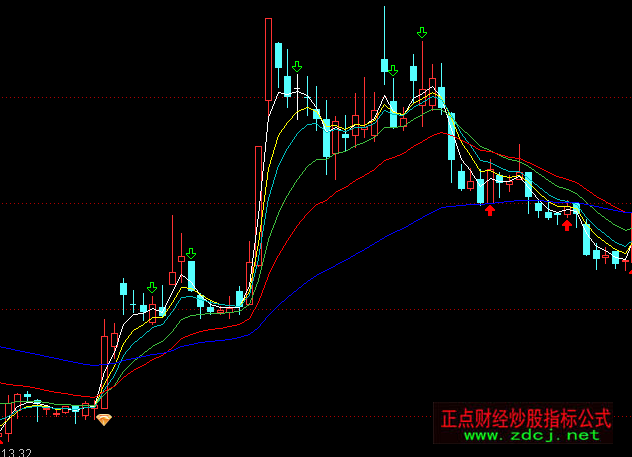 ͨ�_�ŉ��ĺ������D�رP�I�c+�x��ָ��(bi��o)��ʽ