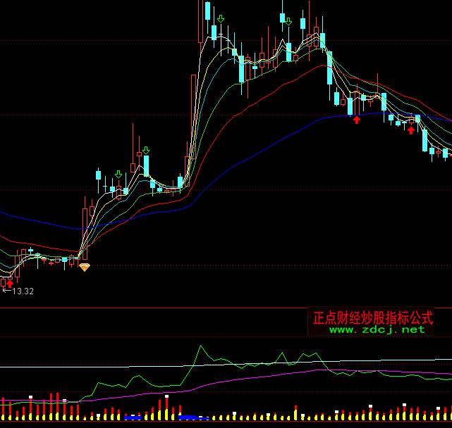 ͨ�_�ŵ����Q��ָ�˹�ʽ