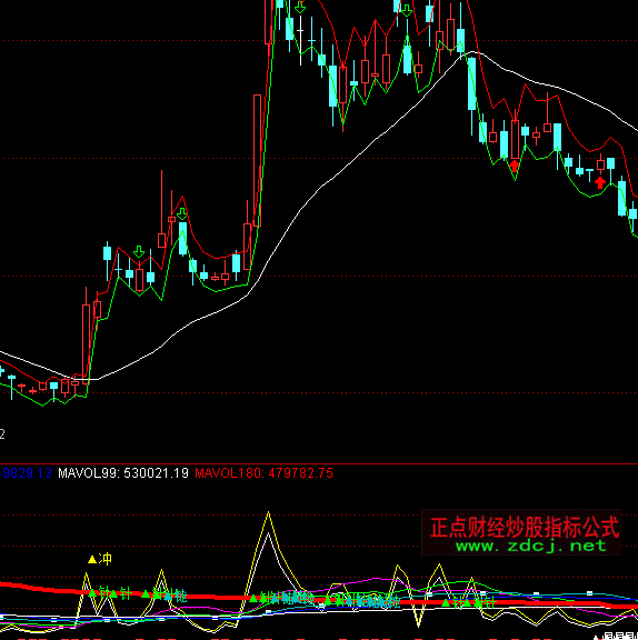 ͨ�_(d��)�ųɽ�����Ⱥָ��(bi��o)��ʽ