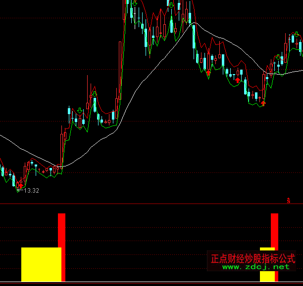 通達信智能操盤指標公式