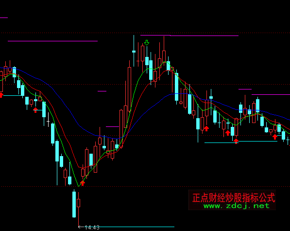 ͨ�_�Ż�������������c֧��ָ�˹�ʽ