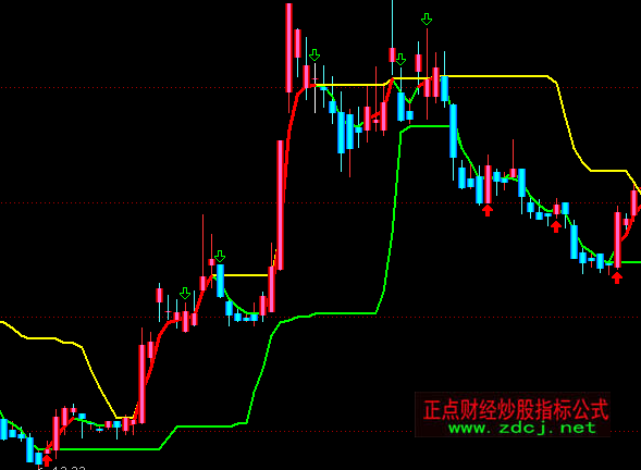 ͨ�_(d��)�ž����������D�I�uָ��(bi��o)��ʽ