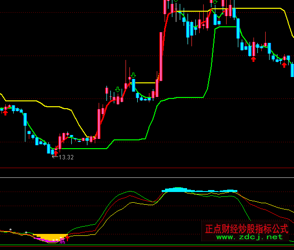 ͨ�_��ǧ�d�y�곭���S������Dָ�˹�ʽ