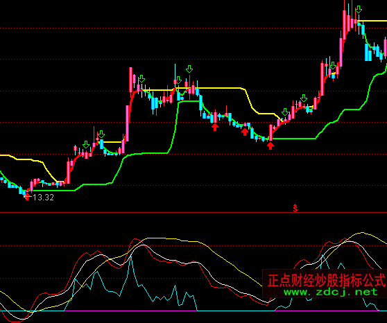 通達信趨勢先機多空指標公式