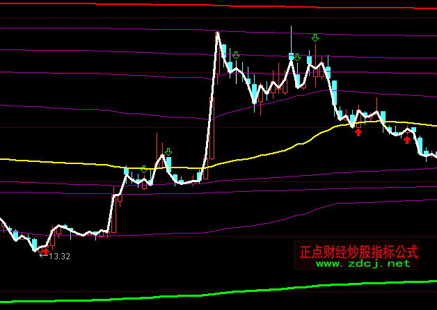 ͨ�_�ū@����ָ�˹�ʽ