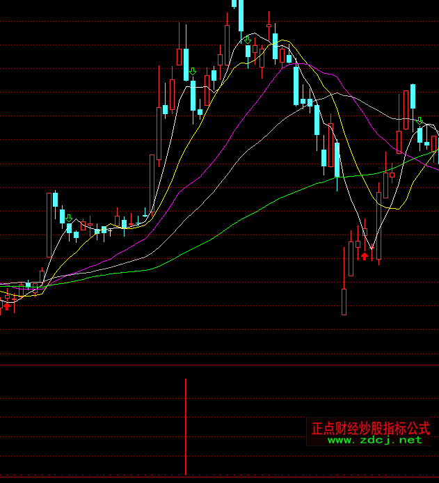 通達信絕佳賣點指標公式