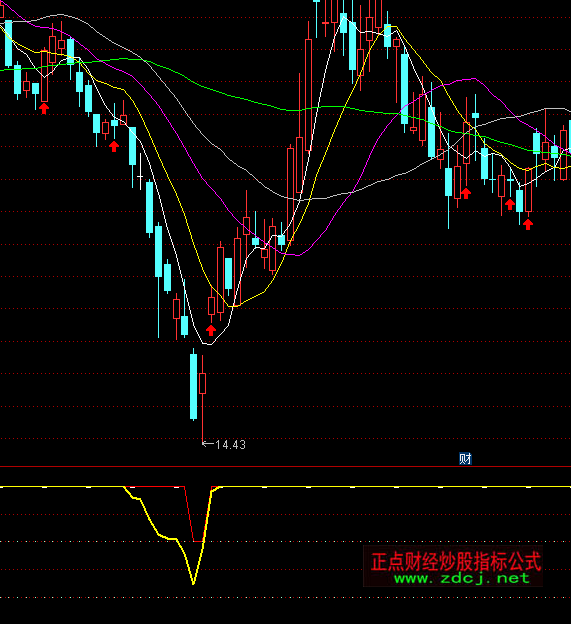 ͨ�_�şo���յ��������Iָ�˹�ʽ