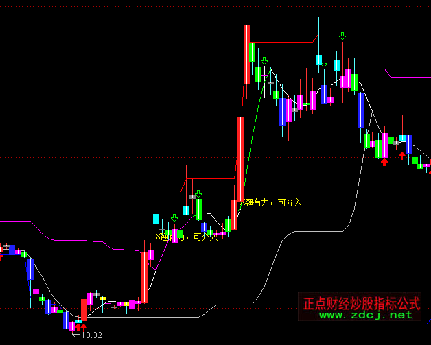 ͨ�_(d��)�ž���ͨ�����D�����c֧��ָ��(bi��o)��ʽ