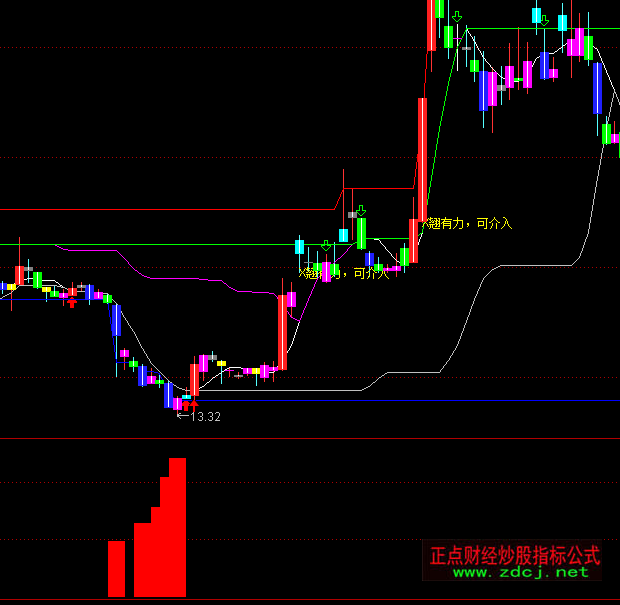 ͨ�_��Ғ�f�ҽ��}ָ�˹�ʽ