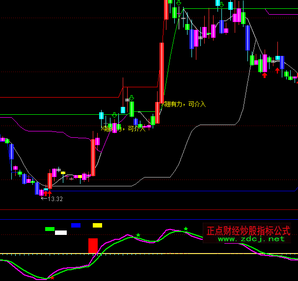 通達信五星連珠莊家控盤指標公式