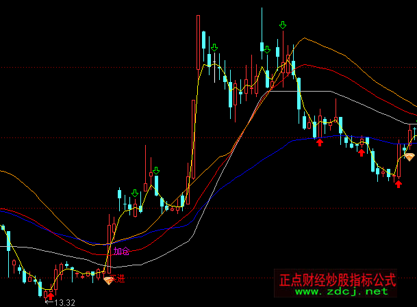 通達信夢幻海洋主圖買進指標公式