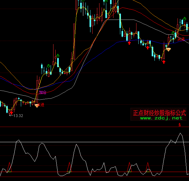 ͨ�_(d��)�ų���ٍ���X�I�c(di��n)ָ��(bi��o)��ʽ