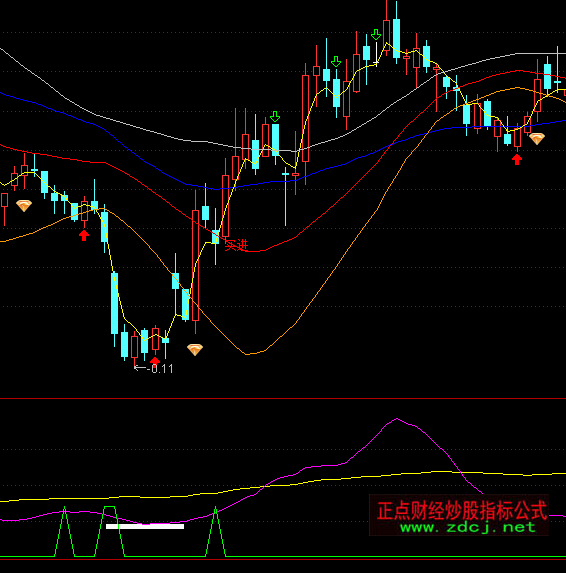 ͨ�_�Ź���څ���I�cָ�˹�ʽ