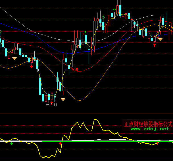 ͨ�_�����r���R��ָ�˹�ʽ