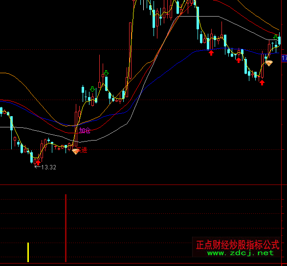 ͨ�_(d��)��ţ���A(y��)�y�I�c(di��n)ָ��(bi��o)��ʽ