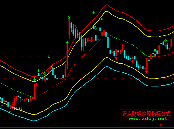 ͨ�_��ͨ���往���D�I�uָ�˹�ʽ