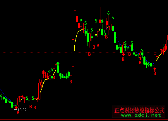 通達(dá)信慢牛線主圖BS買賣指標(biāo)公式