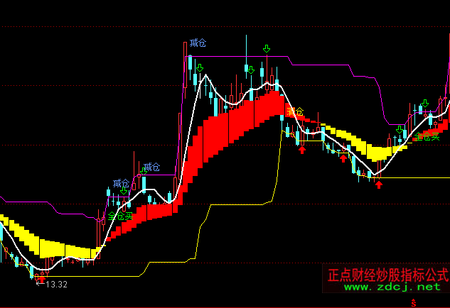 ͨ�_�Źɺ�Ӣ�����D�I�u��ʾָ�˹�ʽ