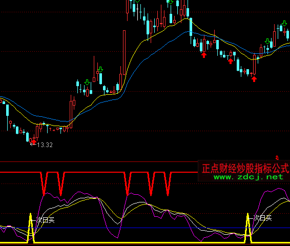 ͨ�_(d��)���I�M(j��n)KDJָ��(bi��o)��ʽ