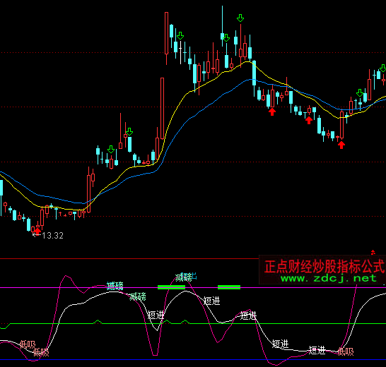 ͨ�_��˽ļ�C������ָ�˹�ʽ