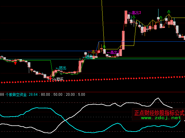 ͨ�_���A�����^��������Y��ָ�˹�ʽ