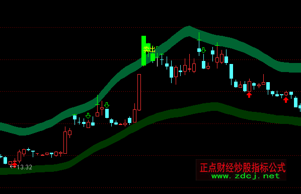 通達(dá)信絕殺點(diǎn)賣(mài)出主圖指標(biāo)公式