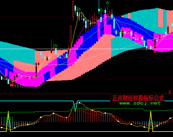 通達信福星高照頂底指標公式