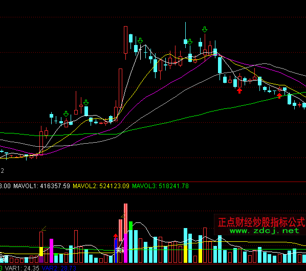 ͨ�_(d��)�ų���(j��)�������ɽ�������ָ��(bi��o)��ʽ