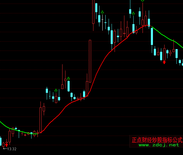 通達信主力追蹤波段買賣指標(biāo)公式