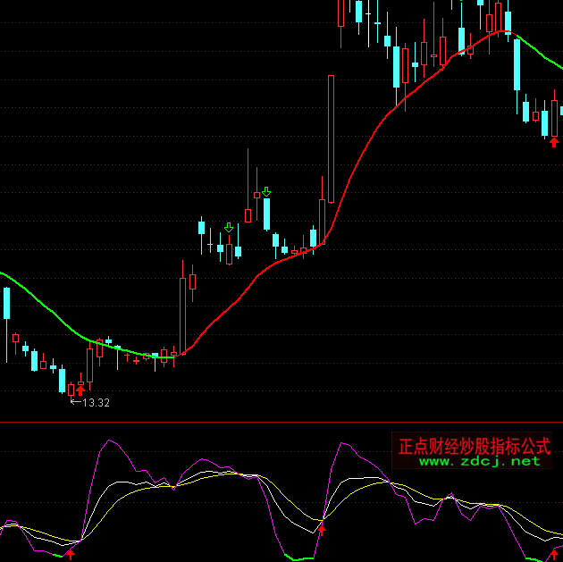 通達信必牛買賣點+選股指標公式