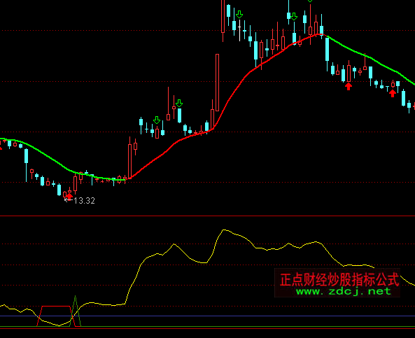 ͨ�_��څ�ݳ������Iָ�˹�ʽ