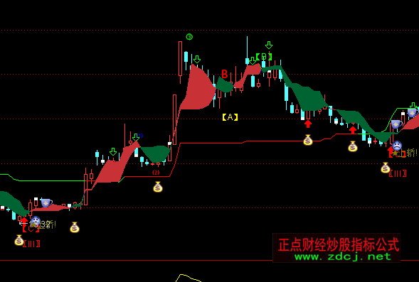 ͨ�_������څ�����D�I�uָ�˹�ʽ