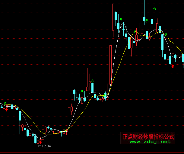 ͨ�_�ž��������I�u���D+�x��ָ�˹�ʽ