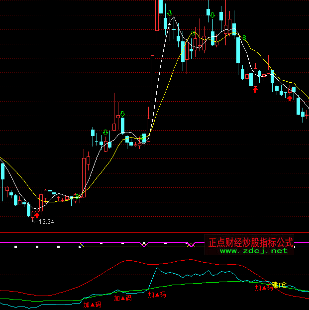 ͨ�_�ű��U�ٱP�ւ}�^ָ�˹�ʽ