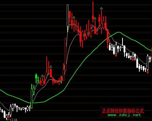 ͨ�_�Ŵ����ﶬ�ٱP�I�u���Dָ�˹�ʽ