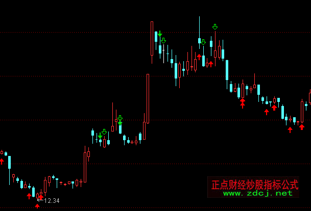 ͨ�_(d��)�Űl(f��)����̖���D�I�uָ��(bi��o)��ʽ